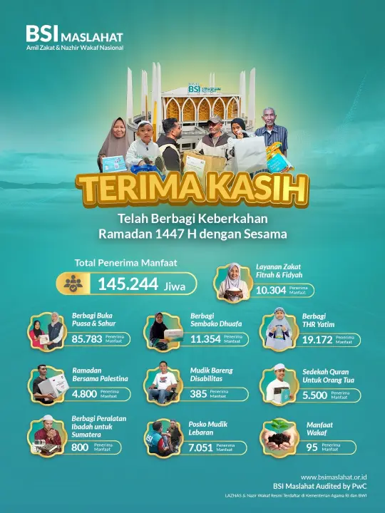 Laporan Penyaluran Ramadan 1447 H BSI Maslahat